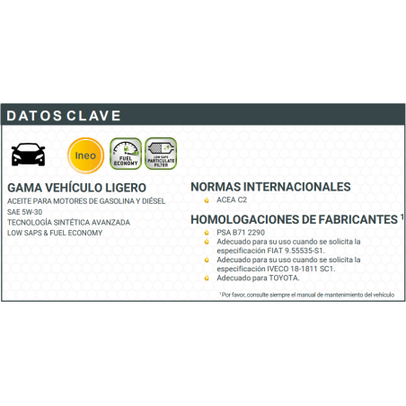 ACEITE TOTAL QUARTZ INEO ECS 5W30 4LTS